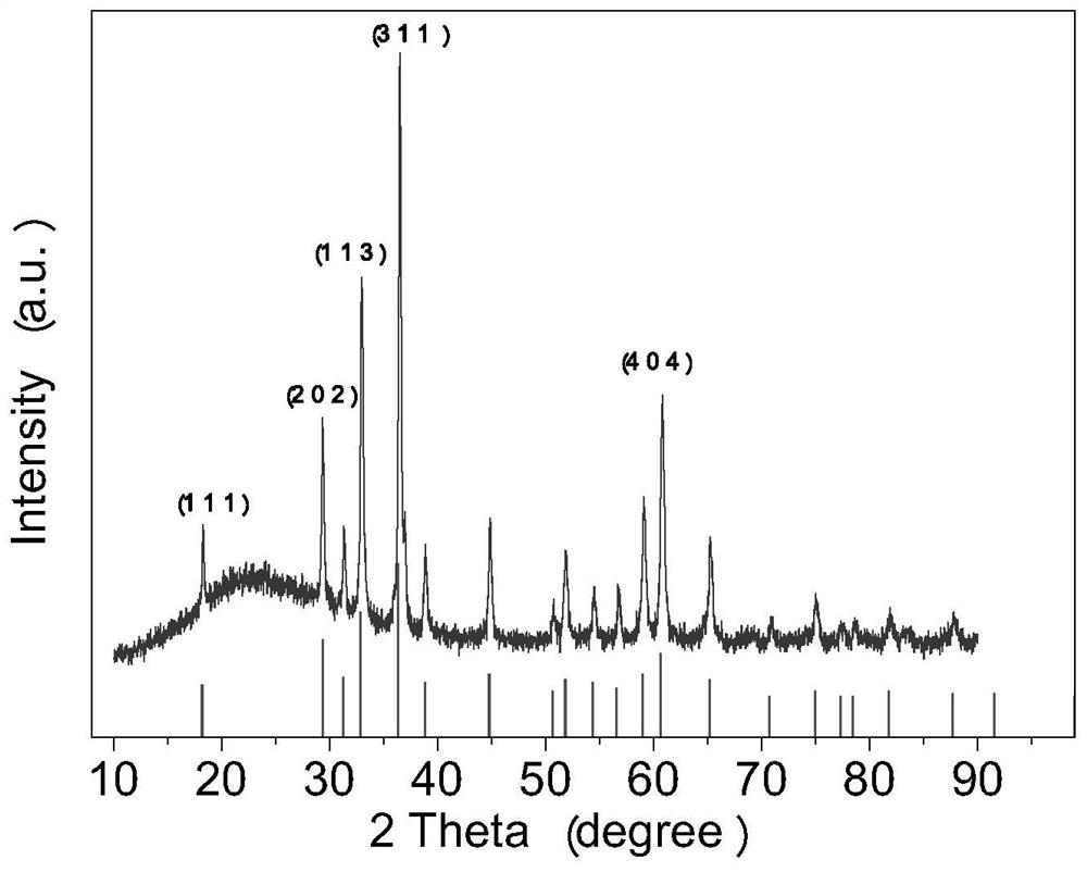 Cobalt-manganese spinel material as well as preparation method and application thereof