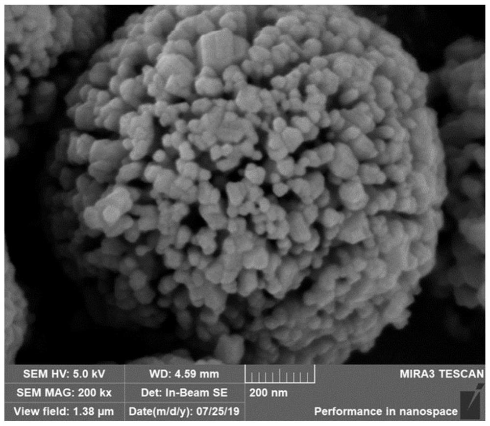 Cobalt-manganese spinel material as well as preparation method and application thereof