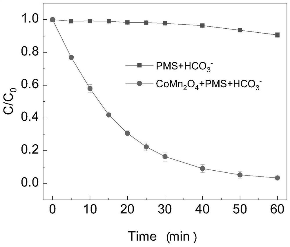 Cobalt-manganese spinel material as well as preparation method and application thereof