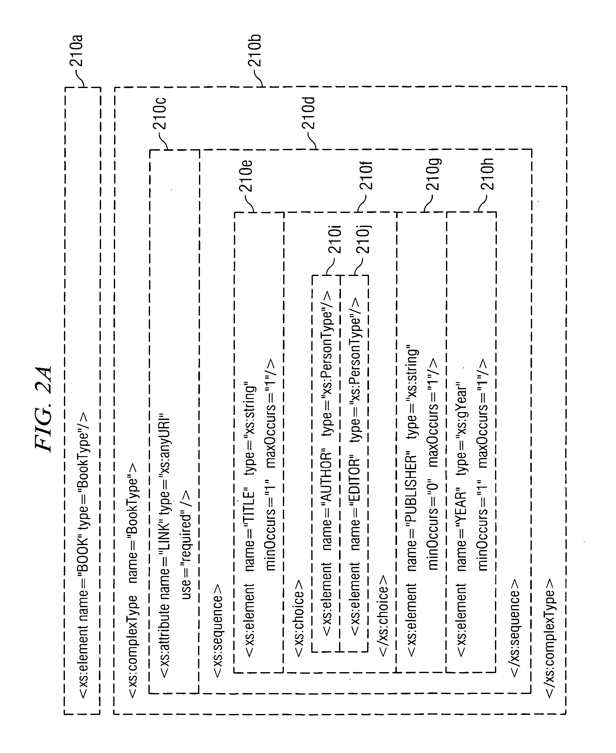 Method and system for fast encoding of data documents