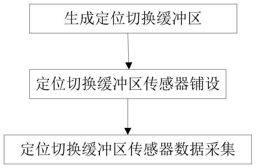 A seamless handover method based on indoor and outdoor positioning of mobile terminals