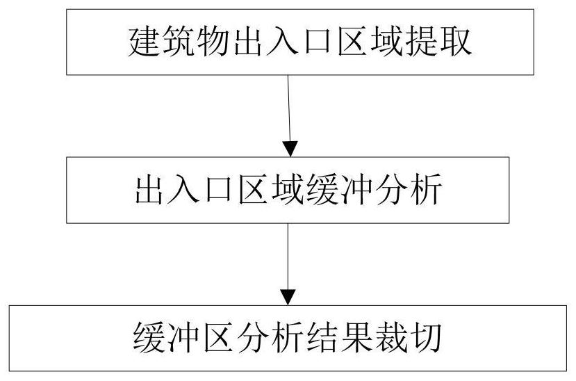 A seamless handover method based on indoor and outdoor positioning of mobile terminals