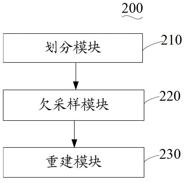 Plane echo imaging method and system