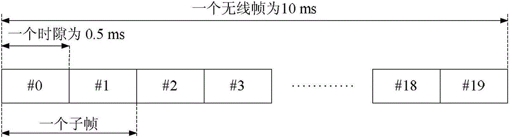 User equipment, node equipment and method for determining uplink timing relationship