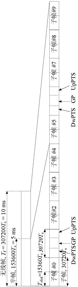 User equipment, node equipment and method for determining uplink timing relationship