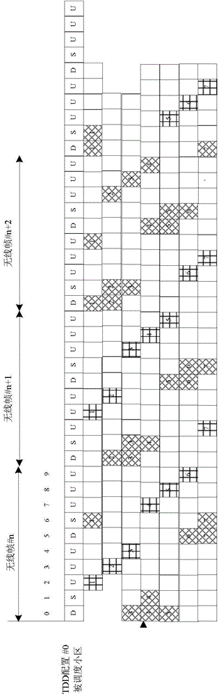 User equipment, node equipment and method for determining uplink timing relationship