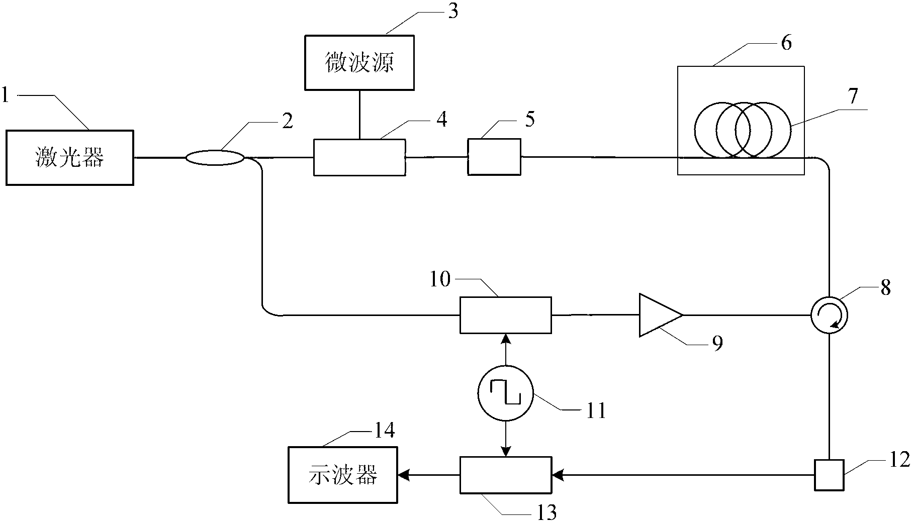 Micro-nano fiber biosensor