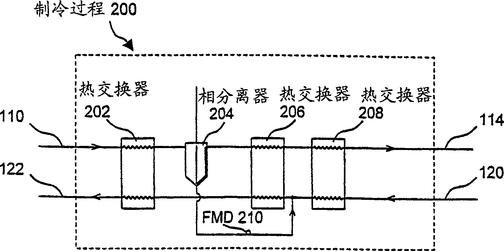 Nonflammable mixed refrigerants (MR) for use with very low temperature throttle-cycle refrigeration systems