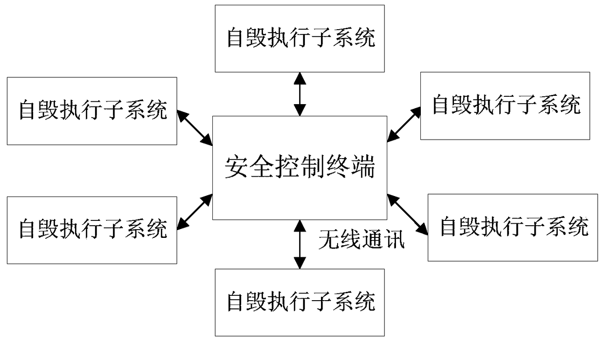 A system for realizing self-destruction of intelligent shaped charge based on wireless networking and its self-destruction method