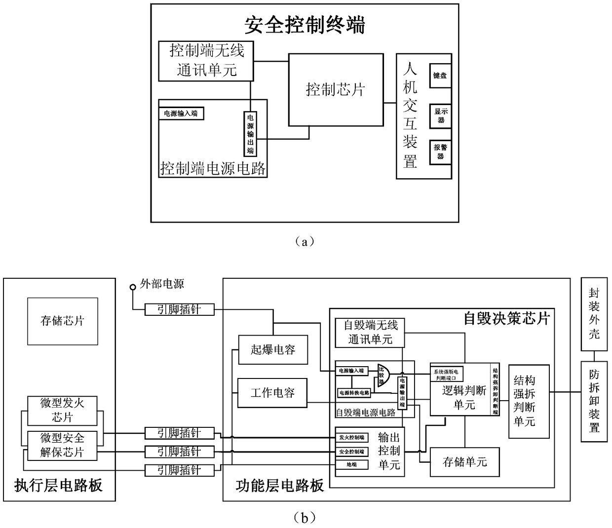 A system for realizing self-destruction of intelligent shaped charge based on wireless networking and its self-destruction method