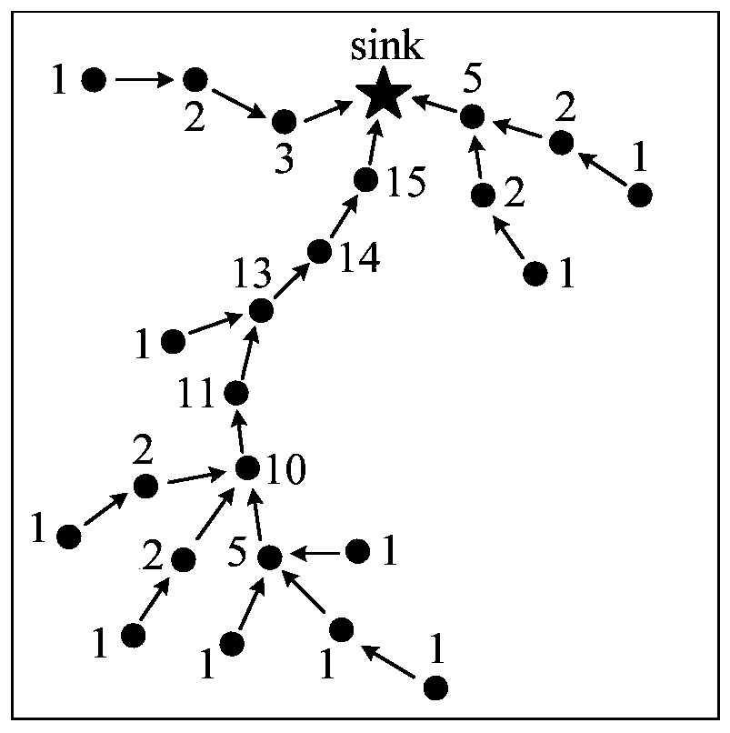 Additional Node Deployment Method Based on Load Balancing in Wireless Sensor Networks