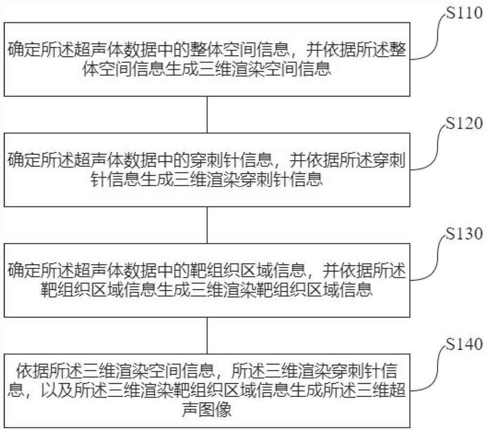 Imaging method and device for four-dimensional ultrasonic guided puncture