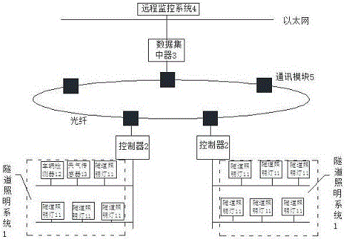 Intelligent control management system for tunnel lighting