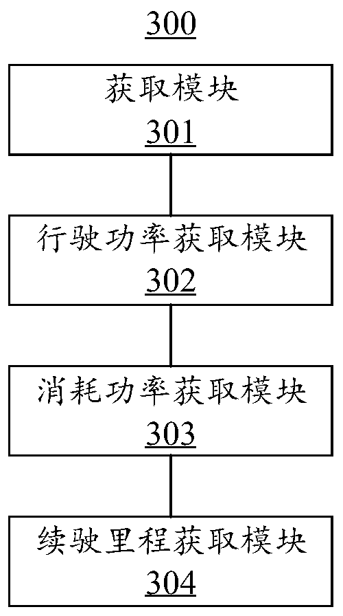 Electric vehicle driving range prediction method and device