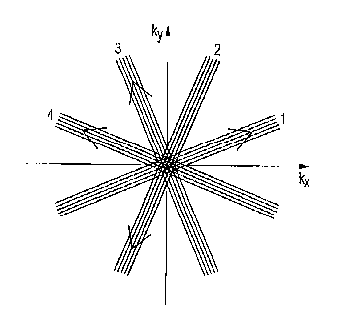 Magnetic resonance imaging apparatus and method wherein streak artifacts are minimized in modular k-space scanning