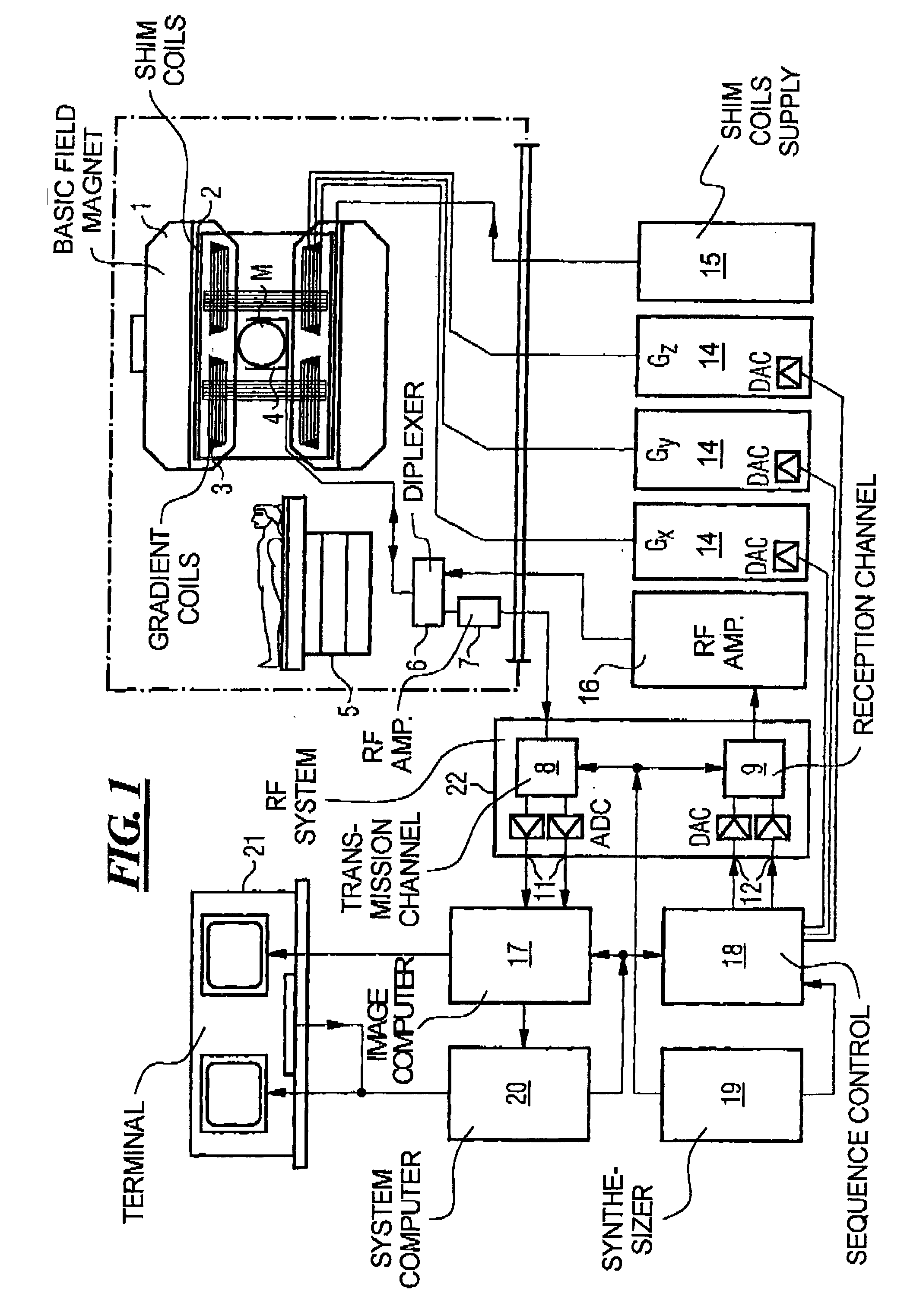 Magnetic resonance imaging apparatus and method wherein streak artifacts are minimized in modular k-space scanning