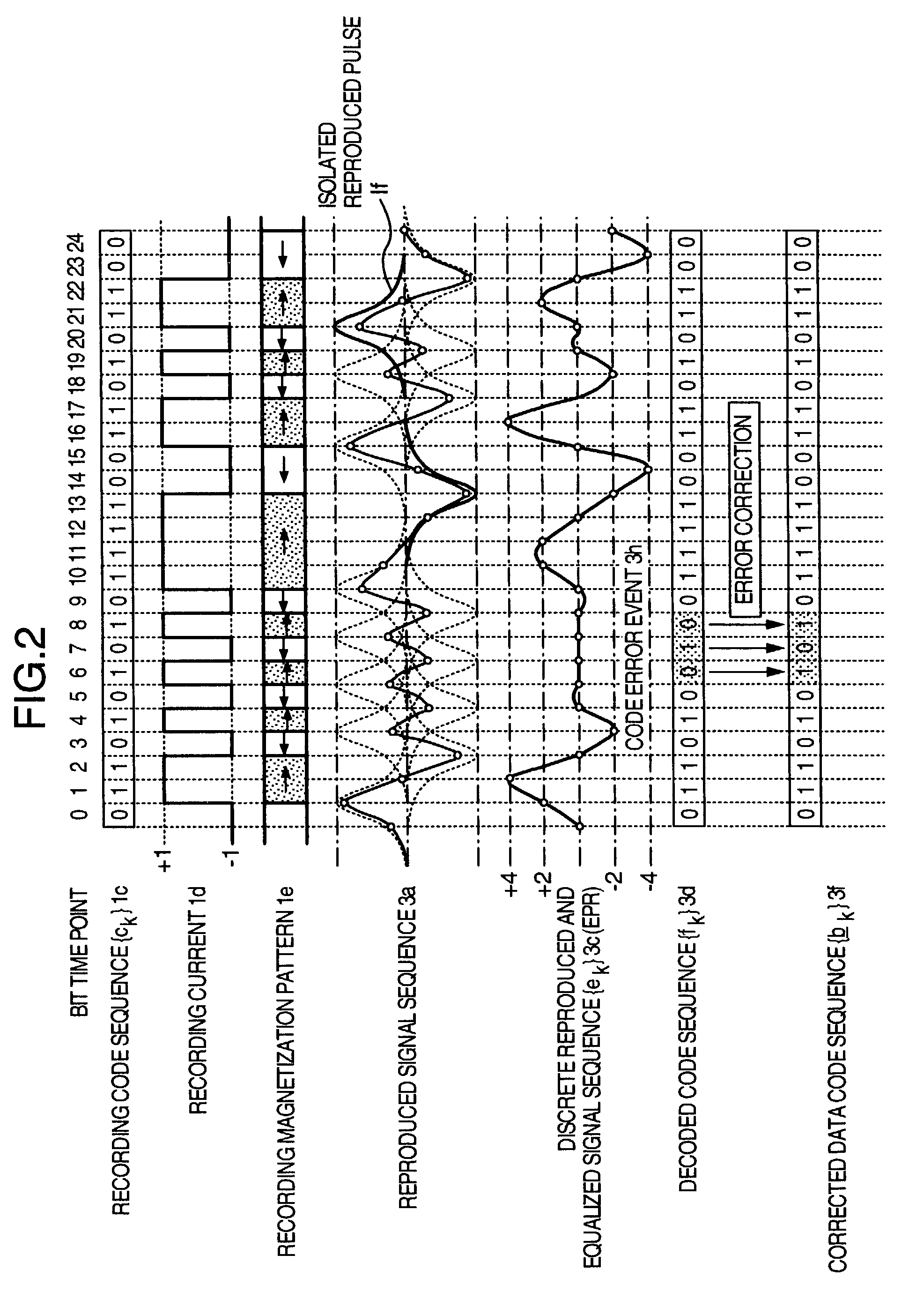 Data decoding method and circuit and information recording and reproducing apparatus using the same