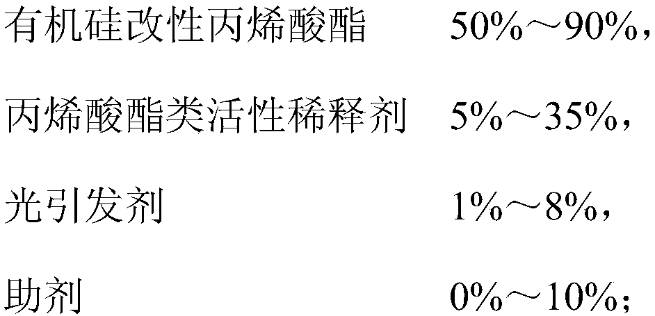 Ultraviolet curing adhesive for insulation protection, preparation method and application thereof