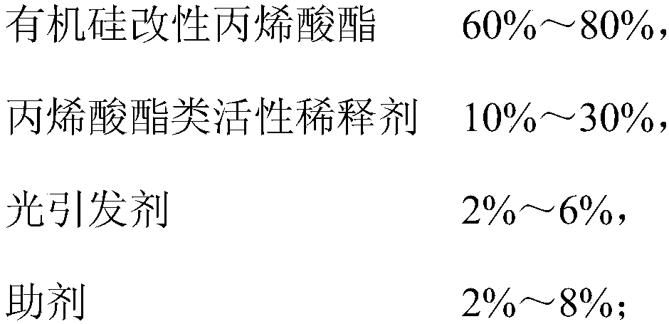 Ultraviolet curing adhesive for insulation protection, preparation method and application thereof