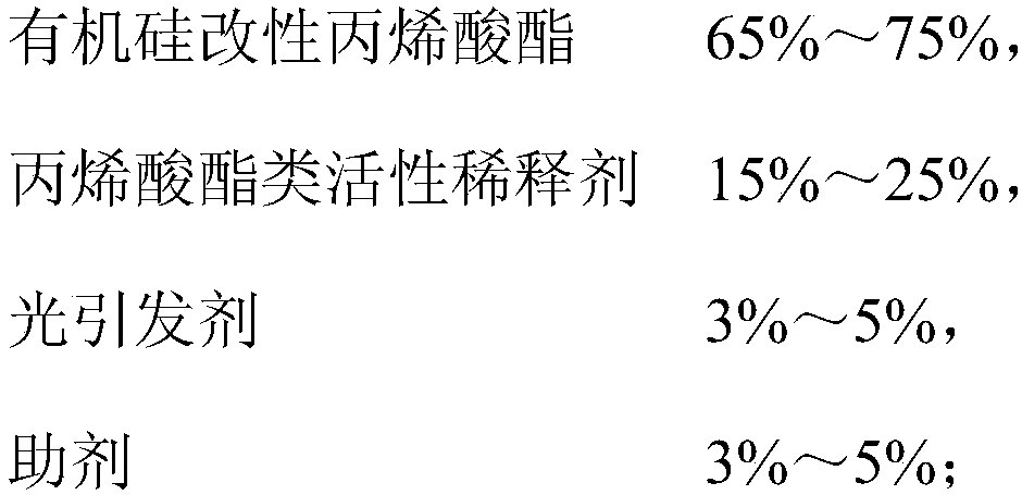 Ultraviolet curing adhesive for insulation protection, preparation method and application thereof