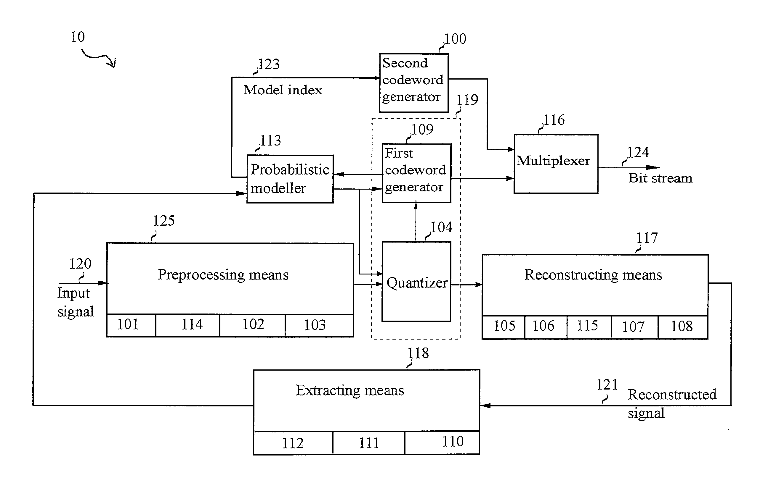 Low-delay audio coder