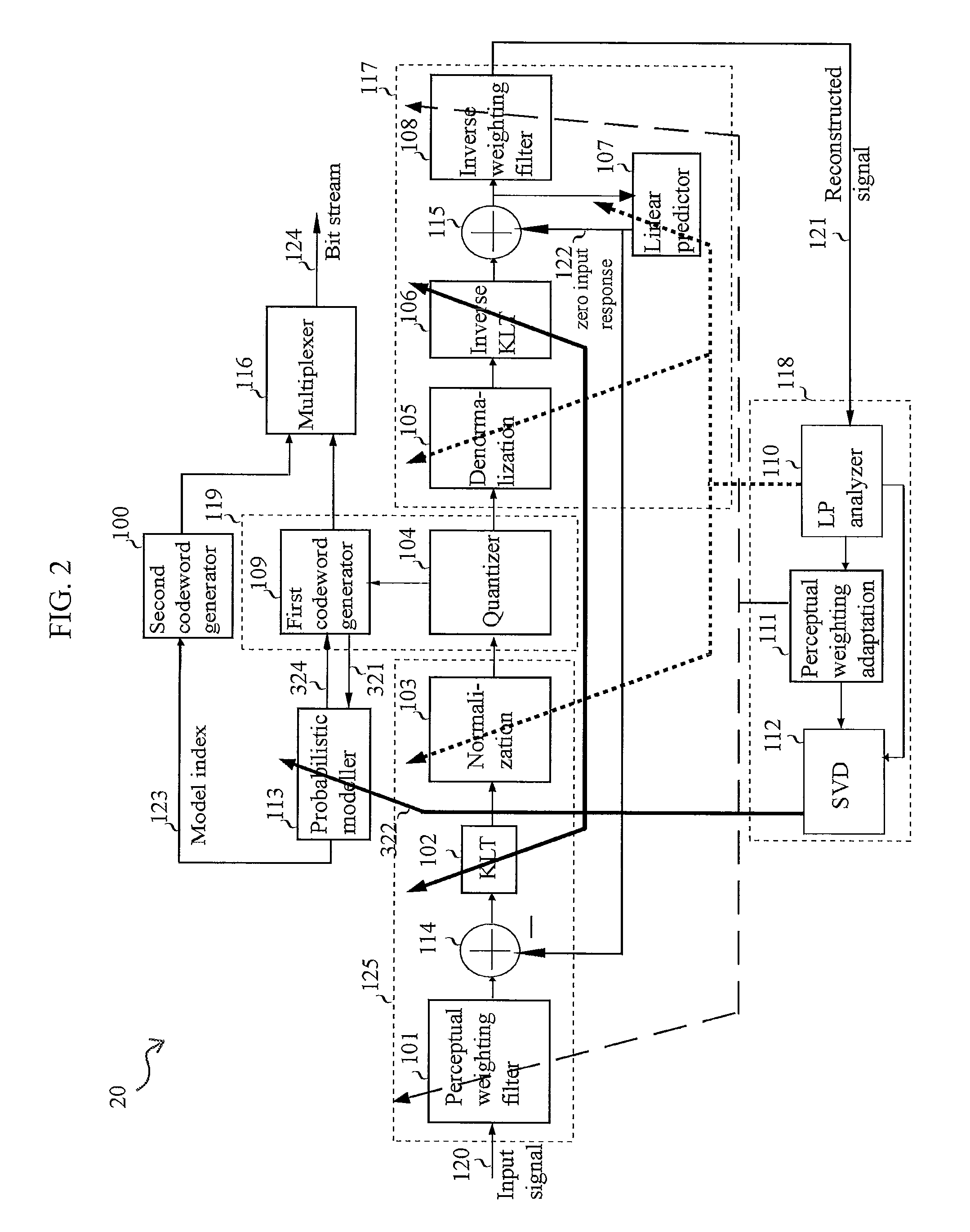 Low-delay audio coder