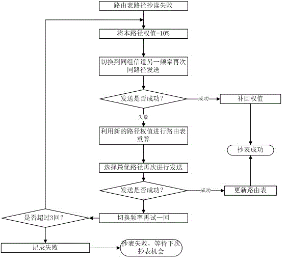 Data transmission method based on micro-power wireless interconnecting and interworking technology