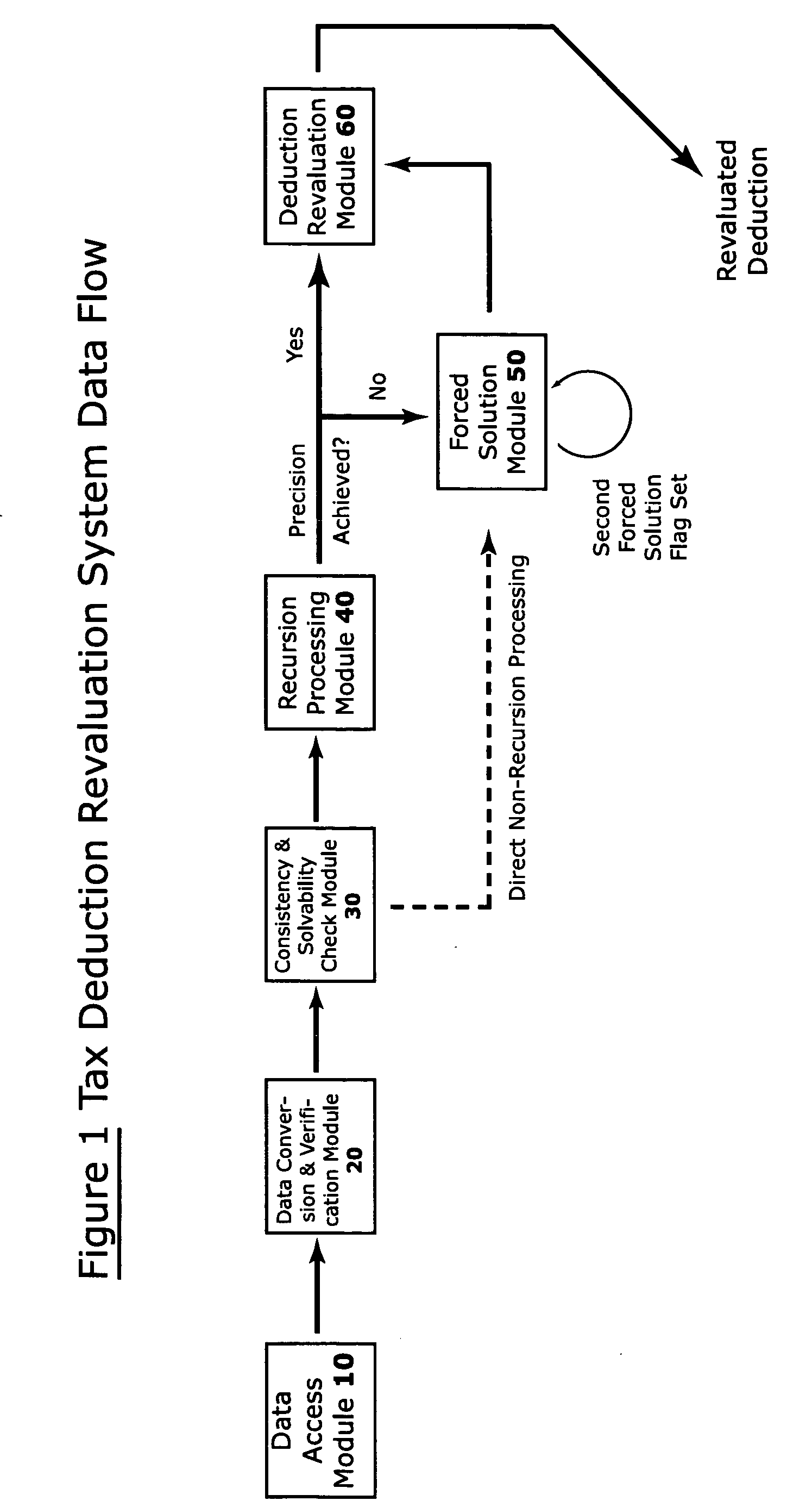 Tax deduction revaluation system