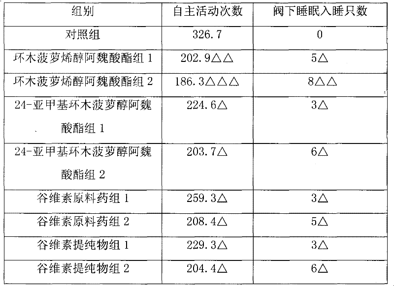 Application of oryzanol