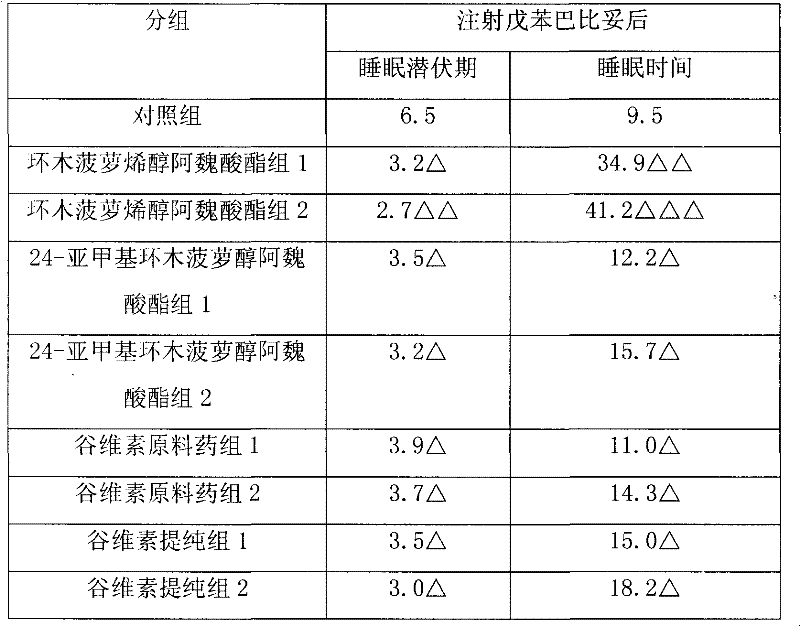 Application of oryzanol