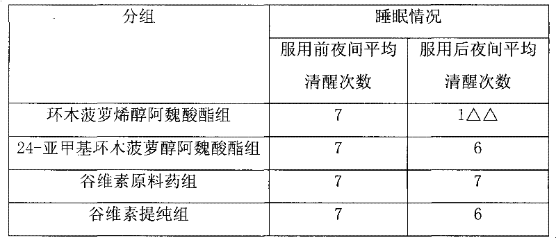 Application of oryzanol