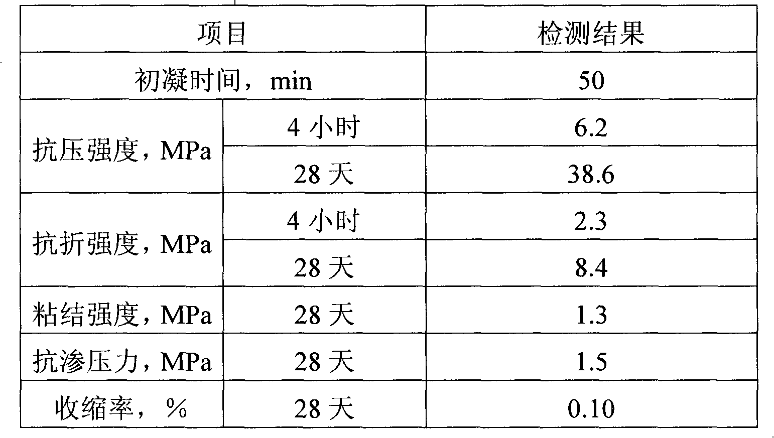 Polymer emulsion modified rapid repair mortar and preparation method thereof