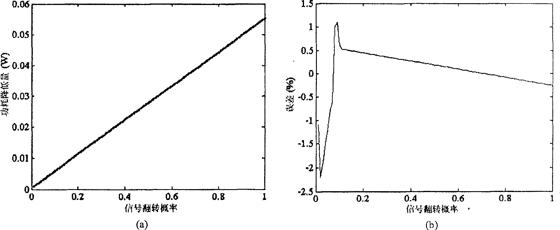 Full-chip interconnecting line power consumption optimum layout stage buffer planning method