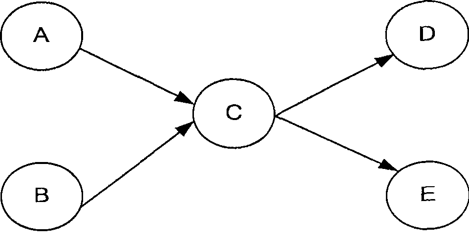 Full-chip interconnecting line power consumption optimum layout stage buffer planning method