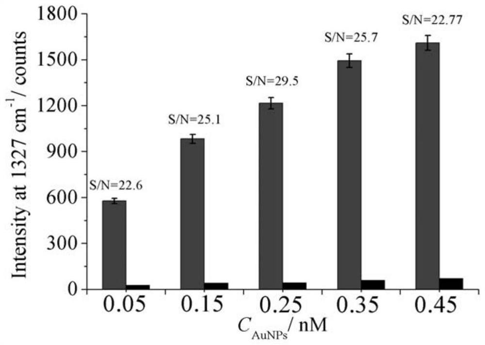 A biosensor for detecting uracil glycosidase (UDG) activity and its preparation method