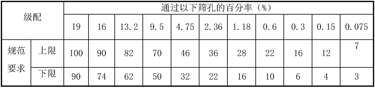 Odorless asphalt mixture and preparation method thereof