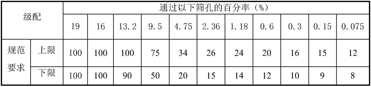 Odorless asphalt mixture and preparation method thereof