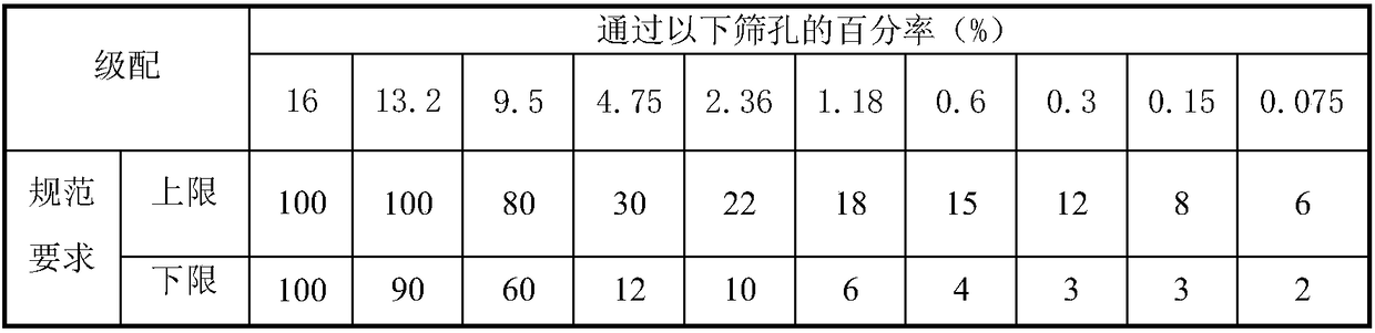 Odorless asphalt mixture and preparation method thereof