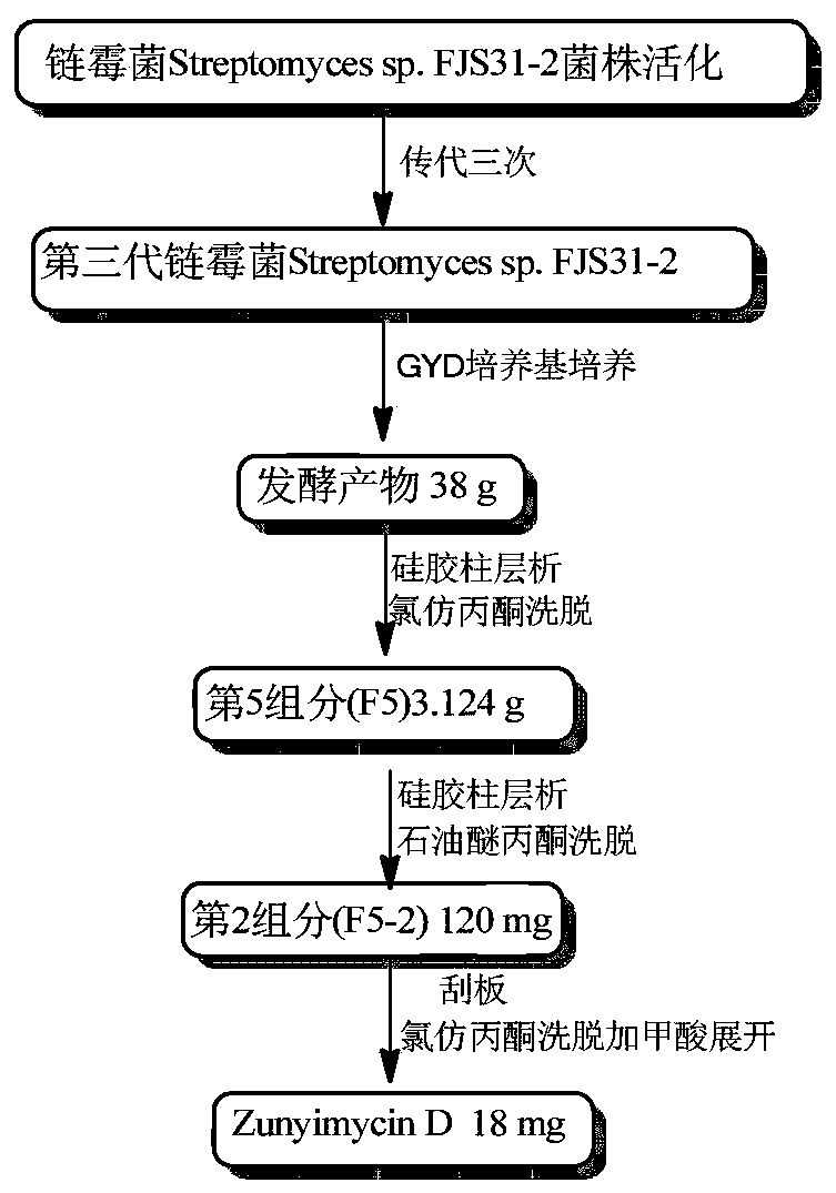 A kind of chlorine-substituted type II halogenated polyketide compound and its preparation method and application