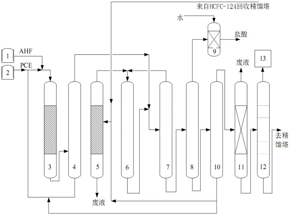 A system and method for preparing pentafluoroethane