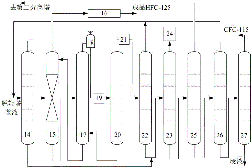 A system and method for preparing pentafluoroethane