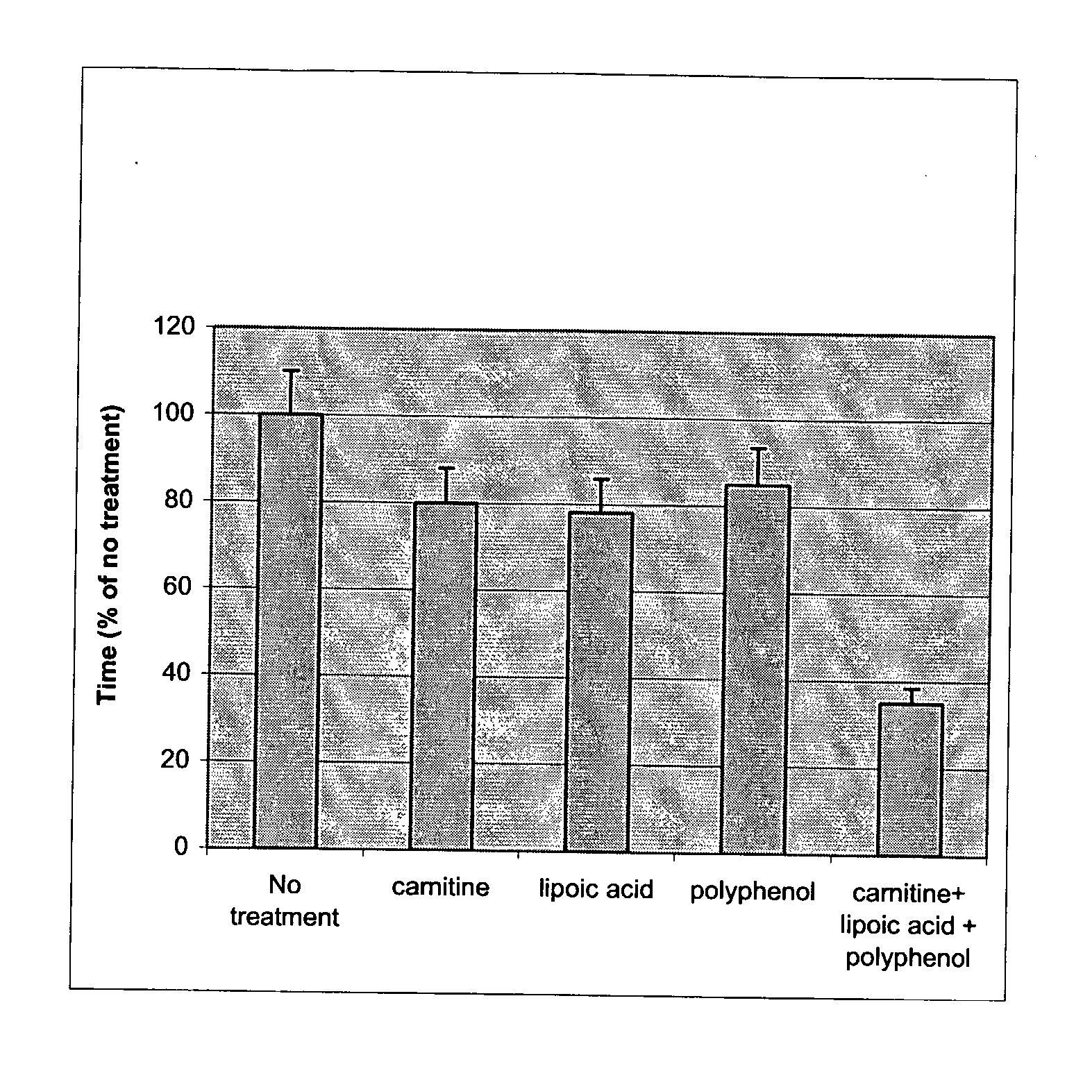 Dietary Compositions for Enhancing Metabolism and Reducing Reactive Oxygen Species