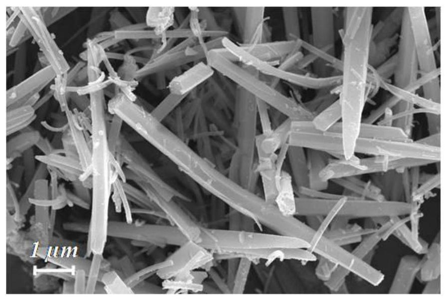 Preparation method of metal organic framework based on ionic liquid microemulsion