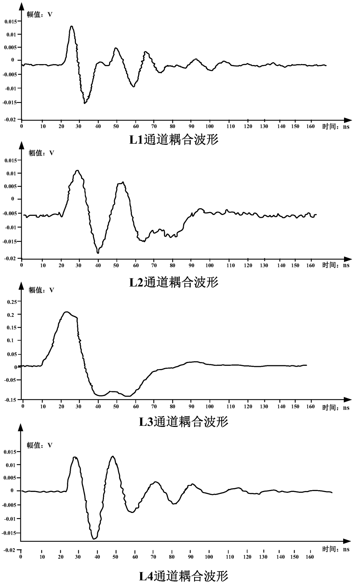 Online monitoring method for partial discharge of high-voltage feeder cables of electrified railway