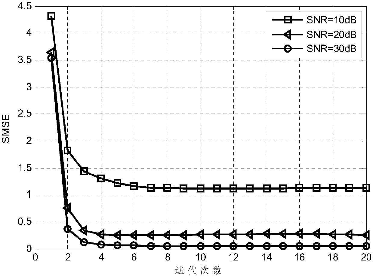 Joint precoding method for multi-user MIMO relay system including direct transmission link