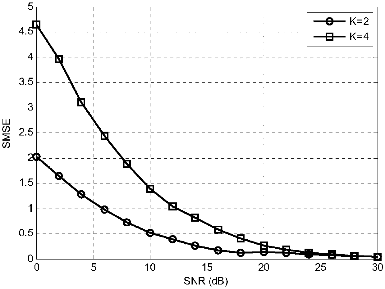 Joint precoding method for multi-user MIMO relay system including direct transmission link