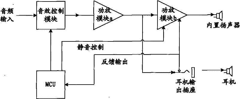 Audio frequency control method of audio frequency output device and audio frequency output device