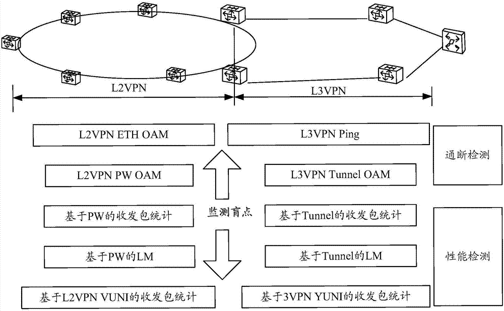 Service performance monitoring and fault positioning method and device