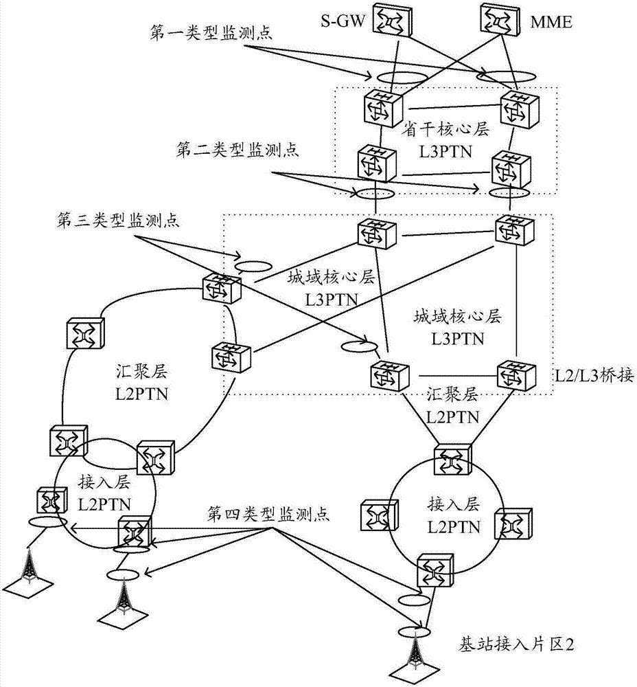 Service performance monitoring and fault positioning method and device