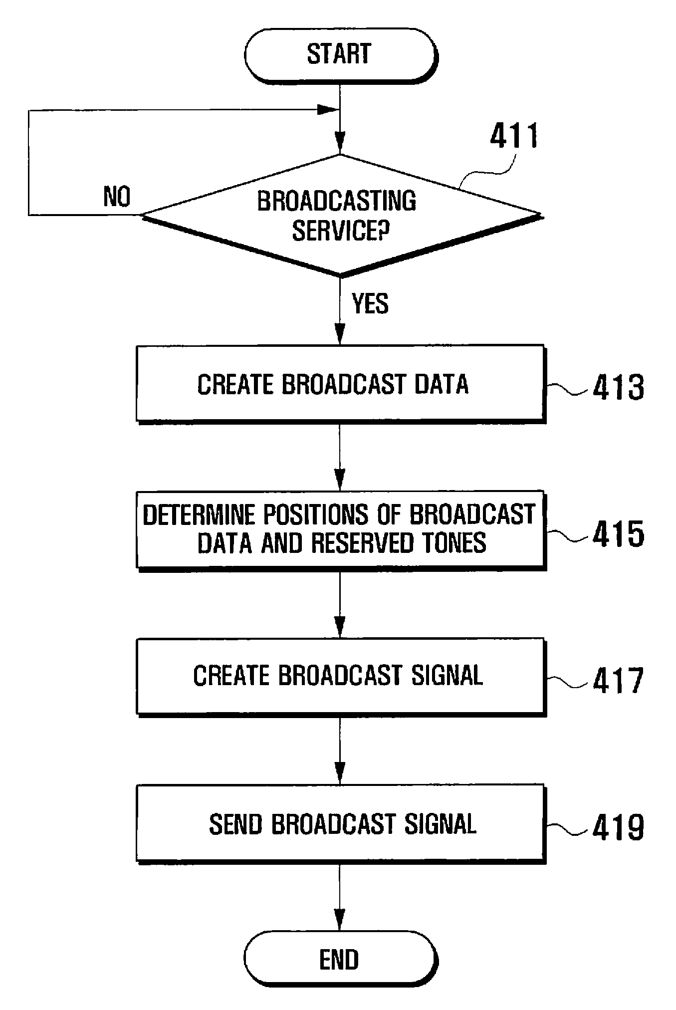 Digital video broadcasting-cable system and method for processing reserved tone